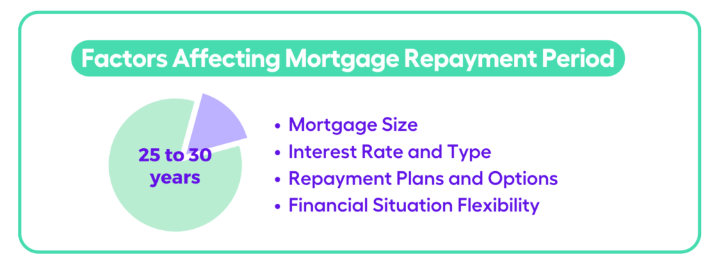 Ways to shorten mortgage repayment period