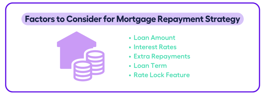 What to Consider for a Mortgage Repayment Strategy