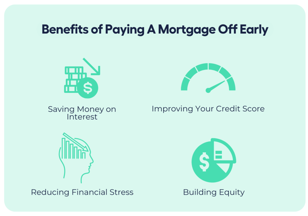 Advantages of Paying A Mortgage Off Early