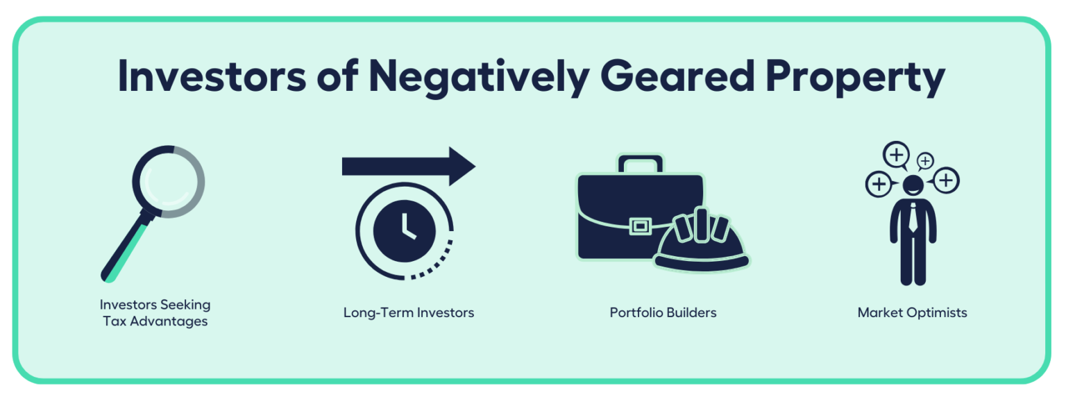 Understanding Negative Gearing vs Positive Gearing My Money Sorted