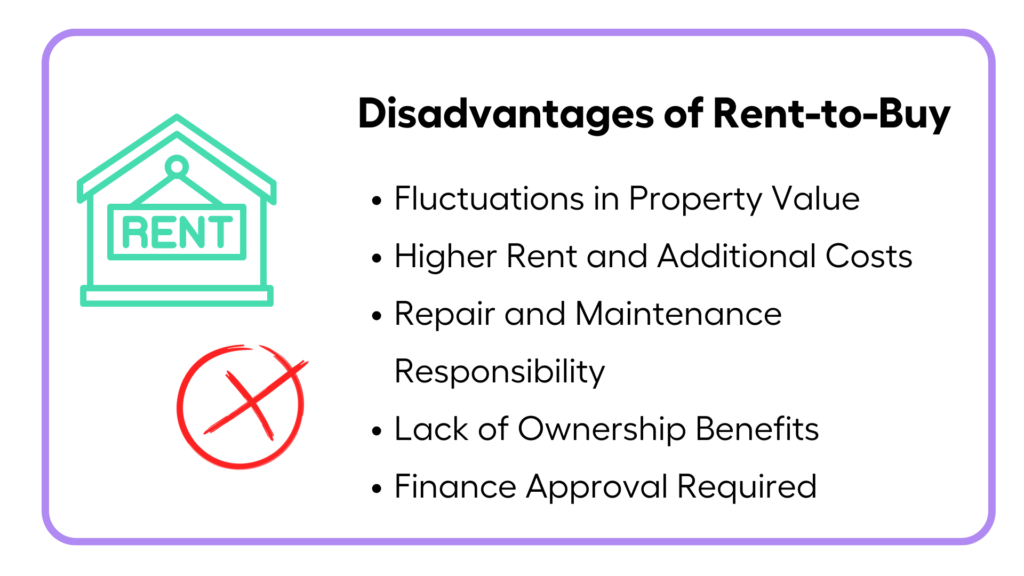 The Disadvantages of Rent-to-Buy