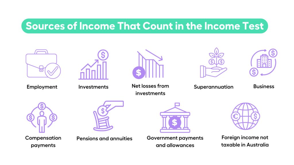  What is considered as income by Centrelink?